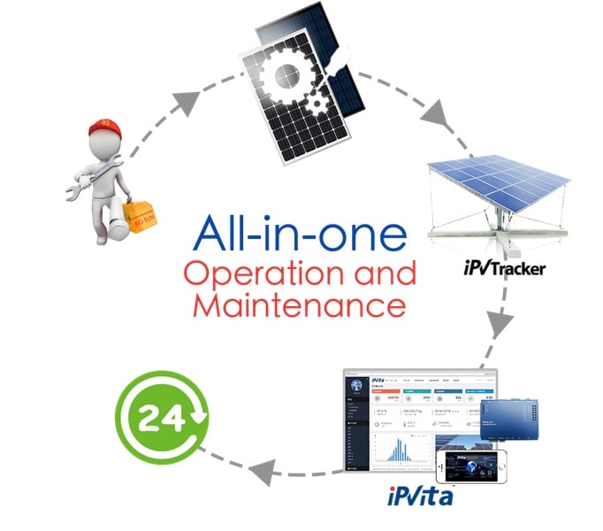 Solar Power Plant Operation and Maintenance with iPV solar trackers and iPVita monitoring system_best solar power solutions